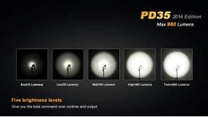 Fenix PD35 - Editie 2014
